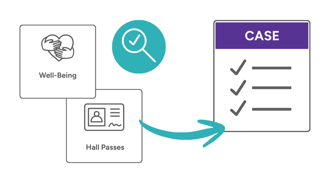Deliver support when it matters most.